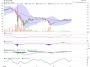 Atzecoinz - BitcoinCharts - ATzeCoinz Bitcoin Charts