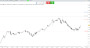 Commodity and Stocks Trading: Palladium