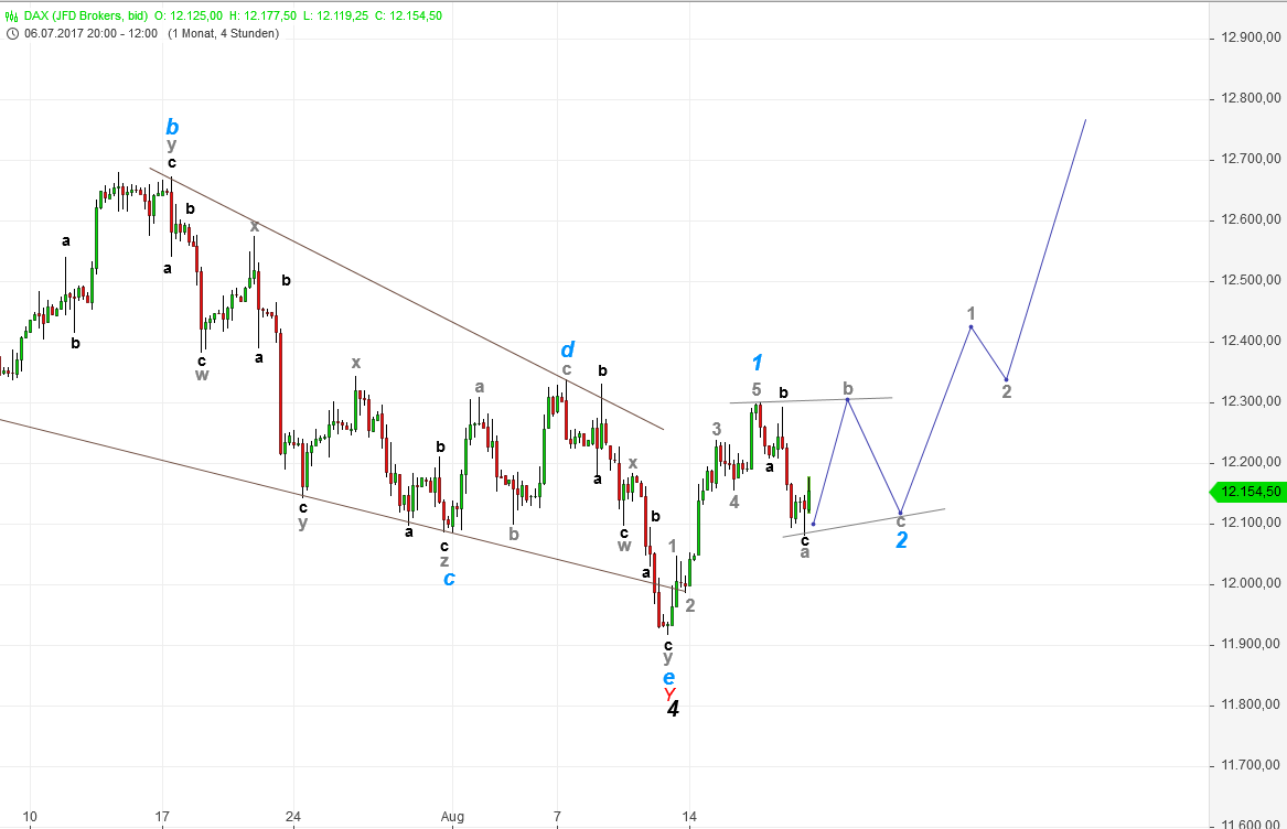 dax_h4_18.png