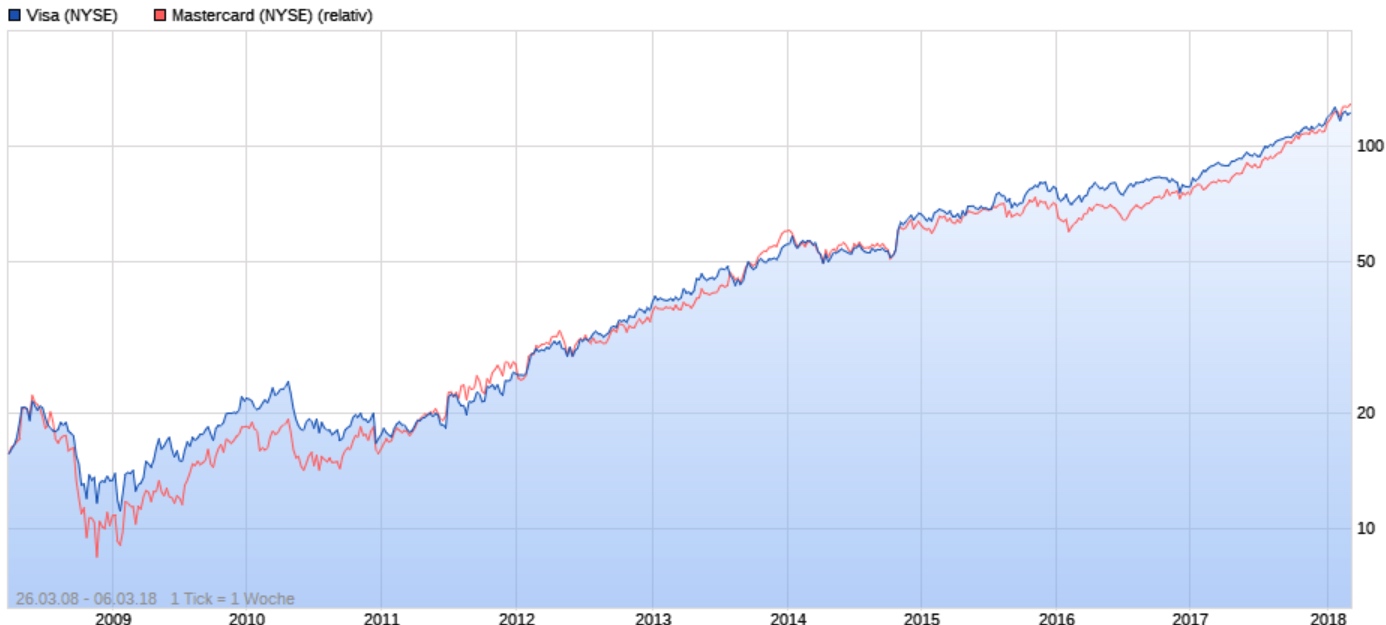 visa_mastercard_vergleich.jpg