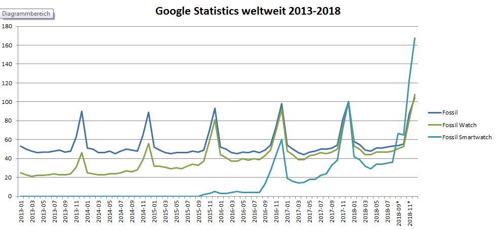 auswertung_google_statistics.jpg