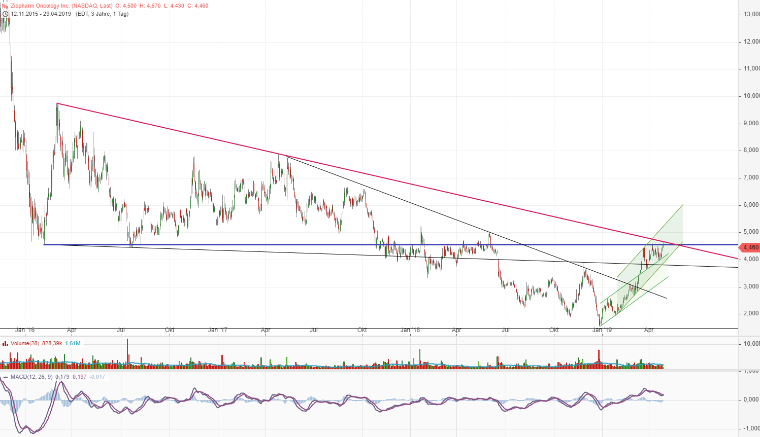 ziopharm_2019-04-29.png