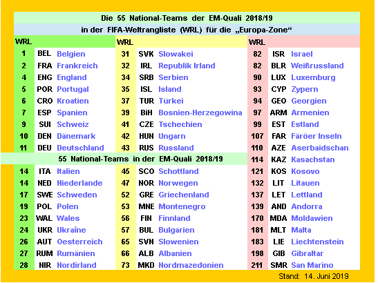 em-quali-2018-19-ranking-01.png