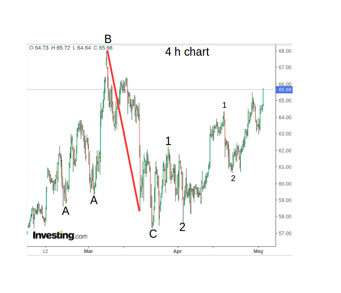 wti_040521.png
