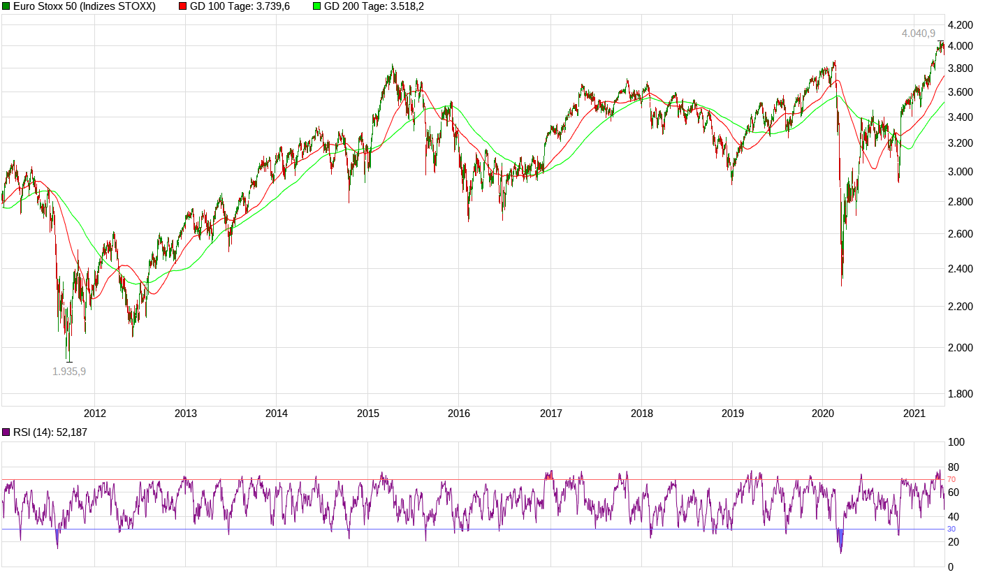 chart_10years_eurostoxx50-4.png