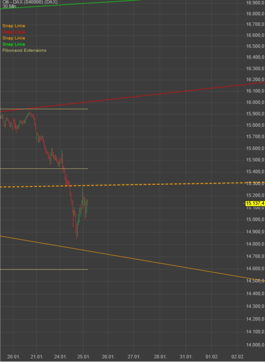 220125_dax_30min.jpg