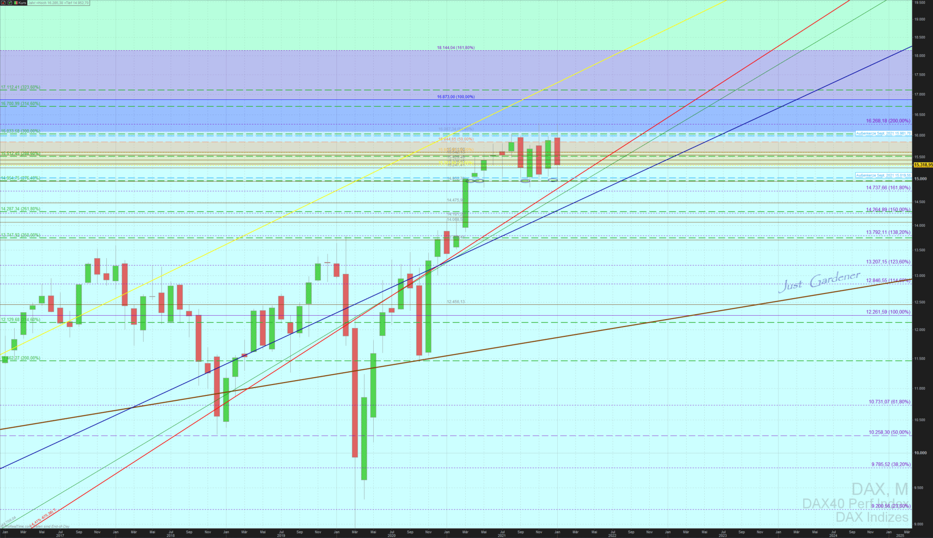 220131-dax--au__enkerze-mthl.gif
