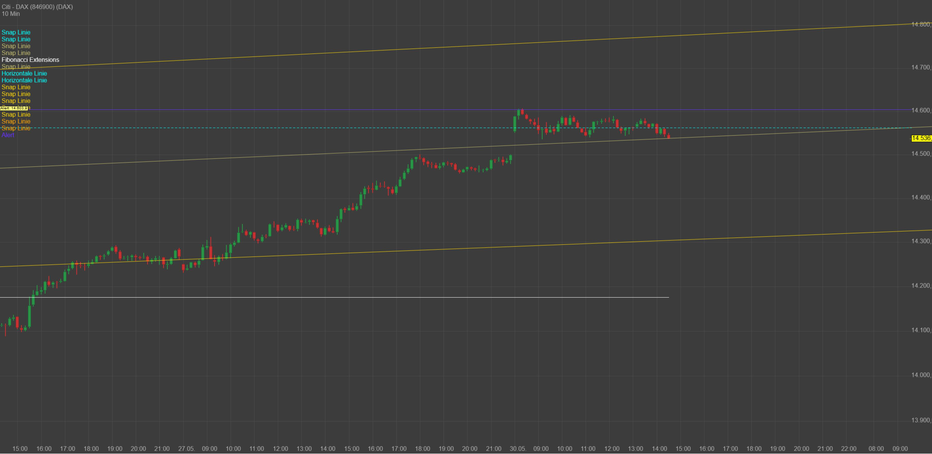 220530-dax-10-min-moment.jpg
