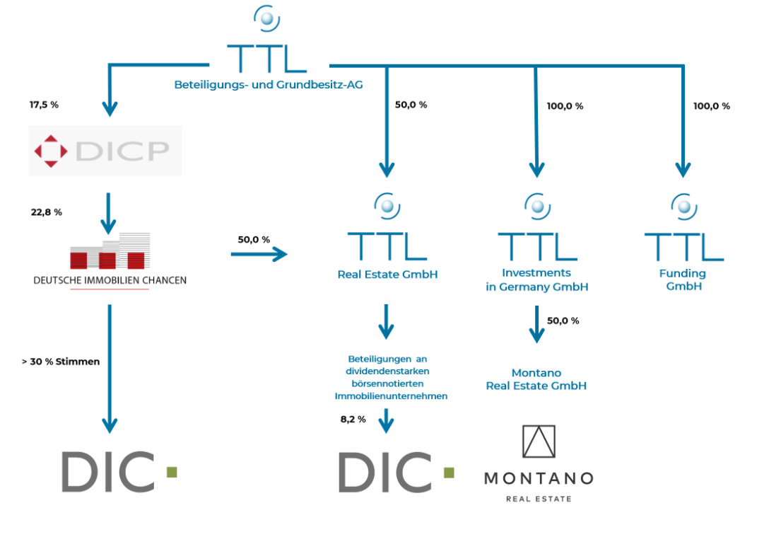 ttl_beteiligungsstruktur.jpg