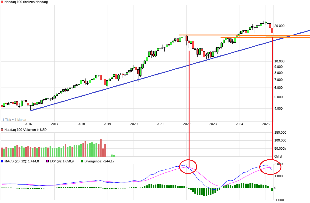 chart_10years_nasdaq100.png