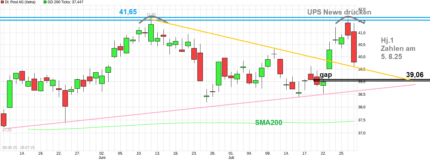chart_free_deutschepostag--.png