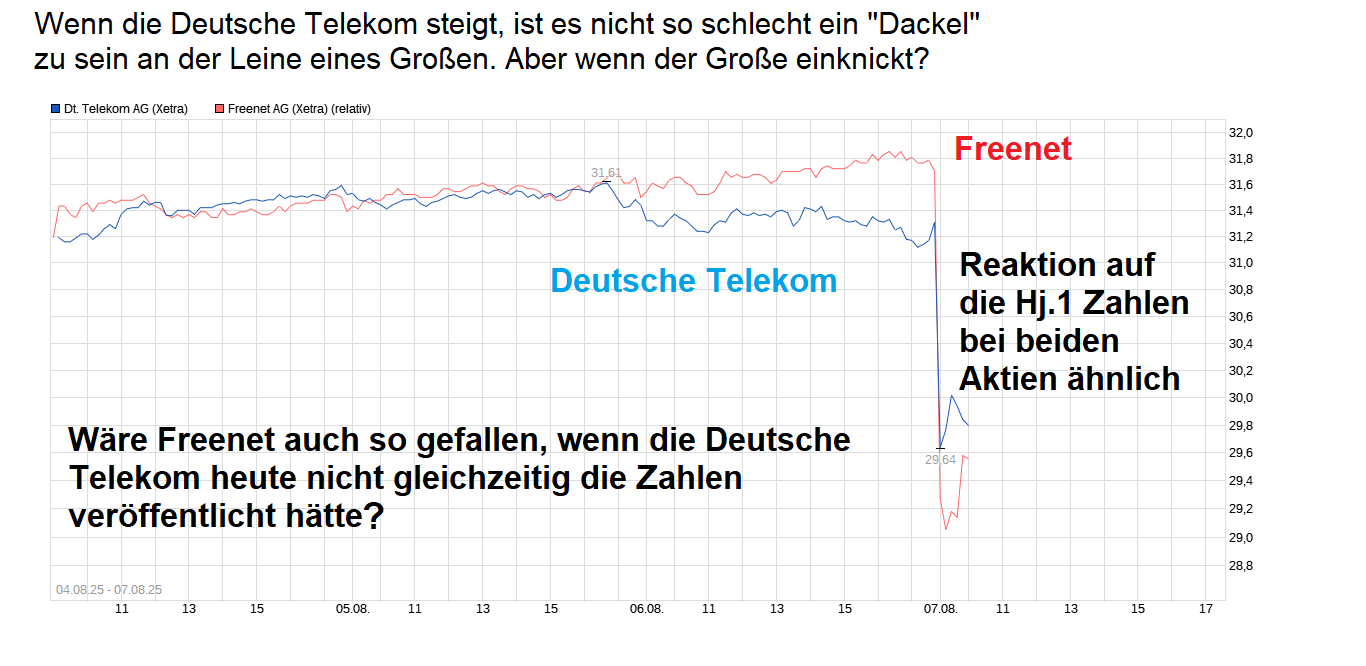 chart_free_deutschetelekomag.png