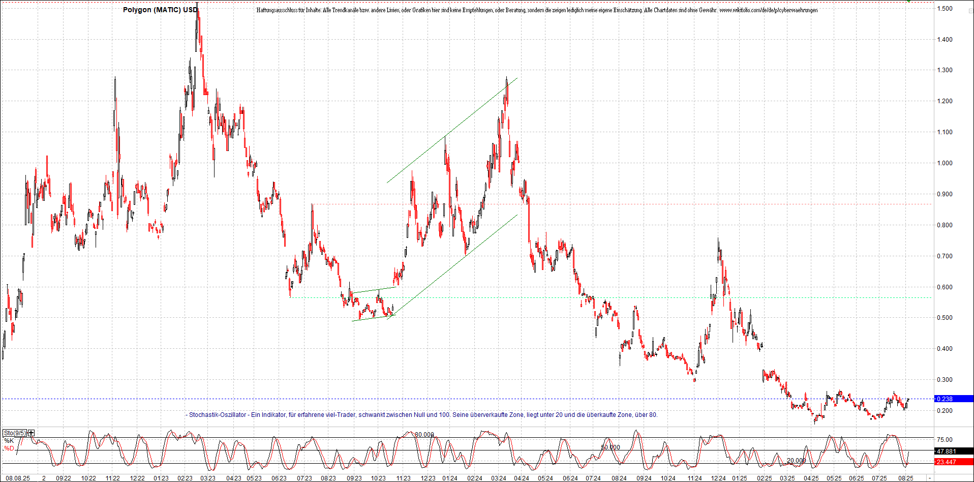 x_polygon_(matic)_usd_chart_(von_o.png