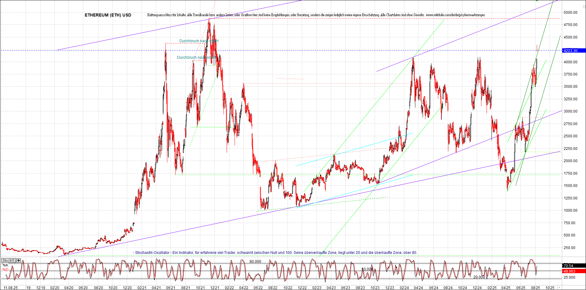 ethereum_chart_nachmittag.png