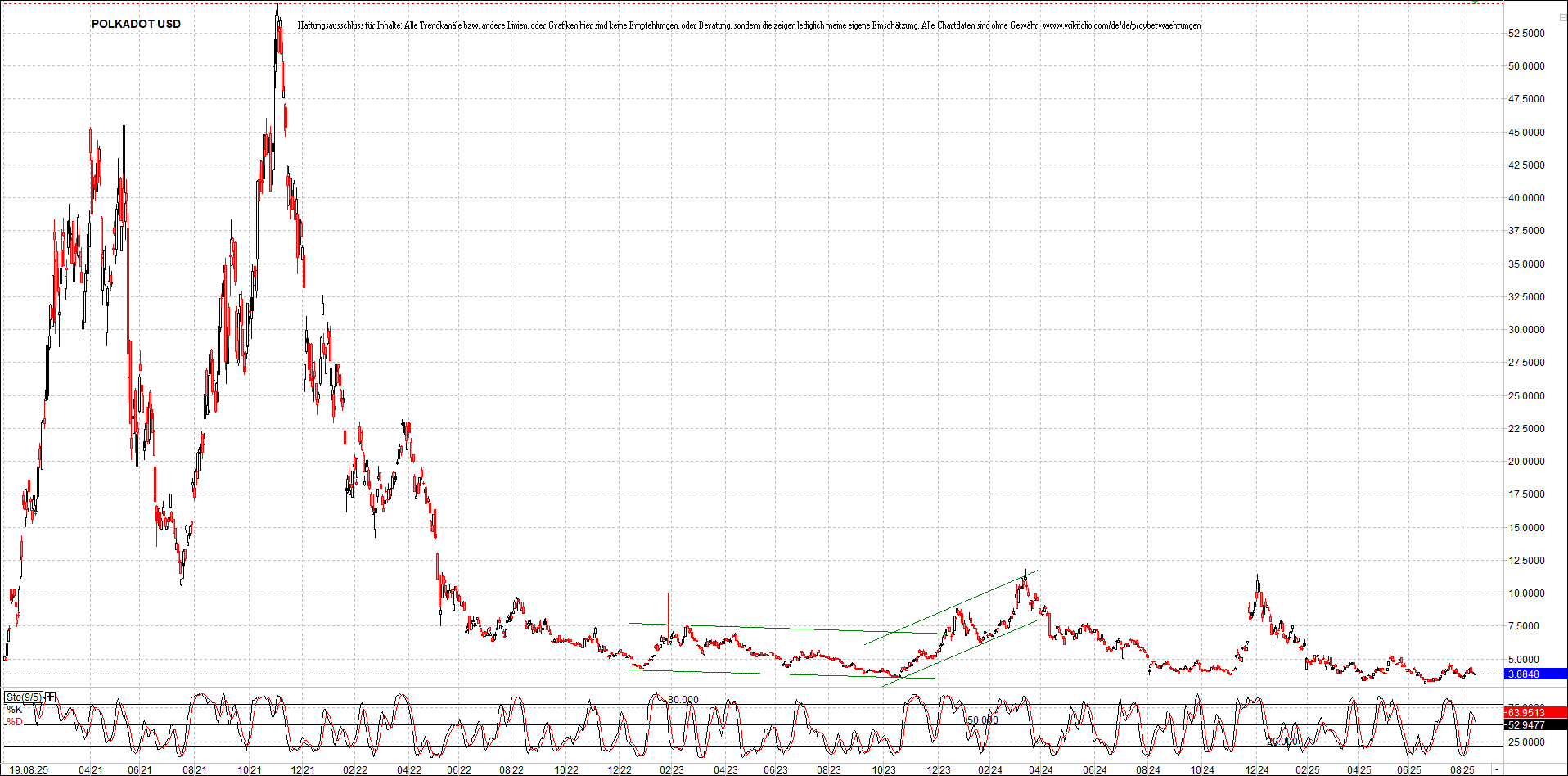 x_polkadot_usd_chart_(von_o.png