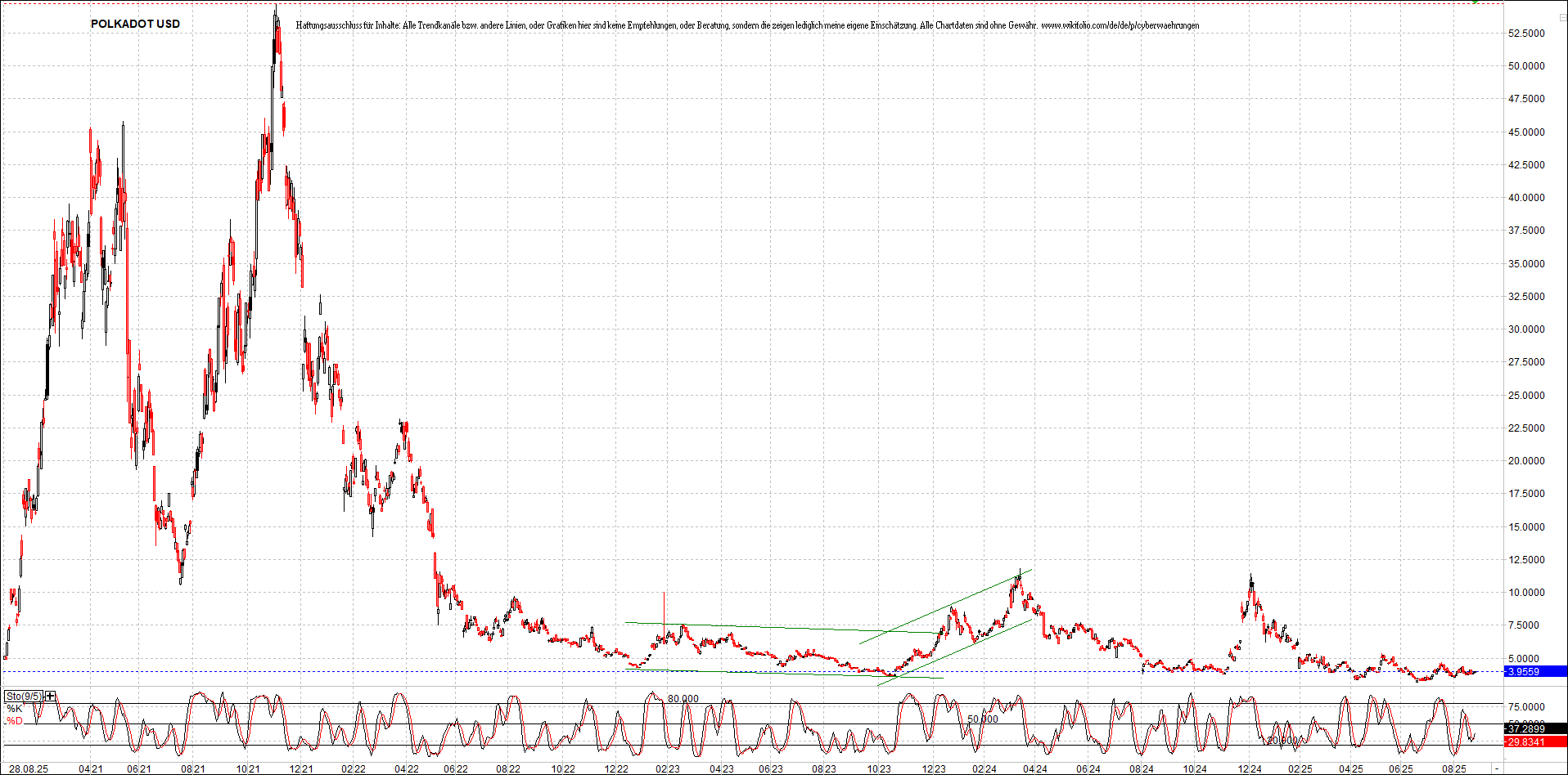x_polkadot_usd_chart_(von_o.png