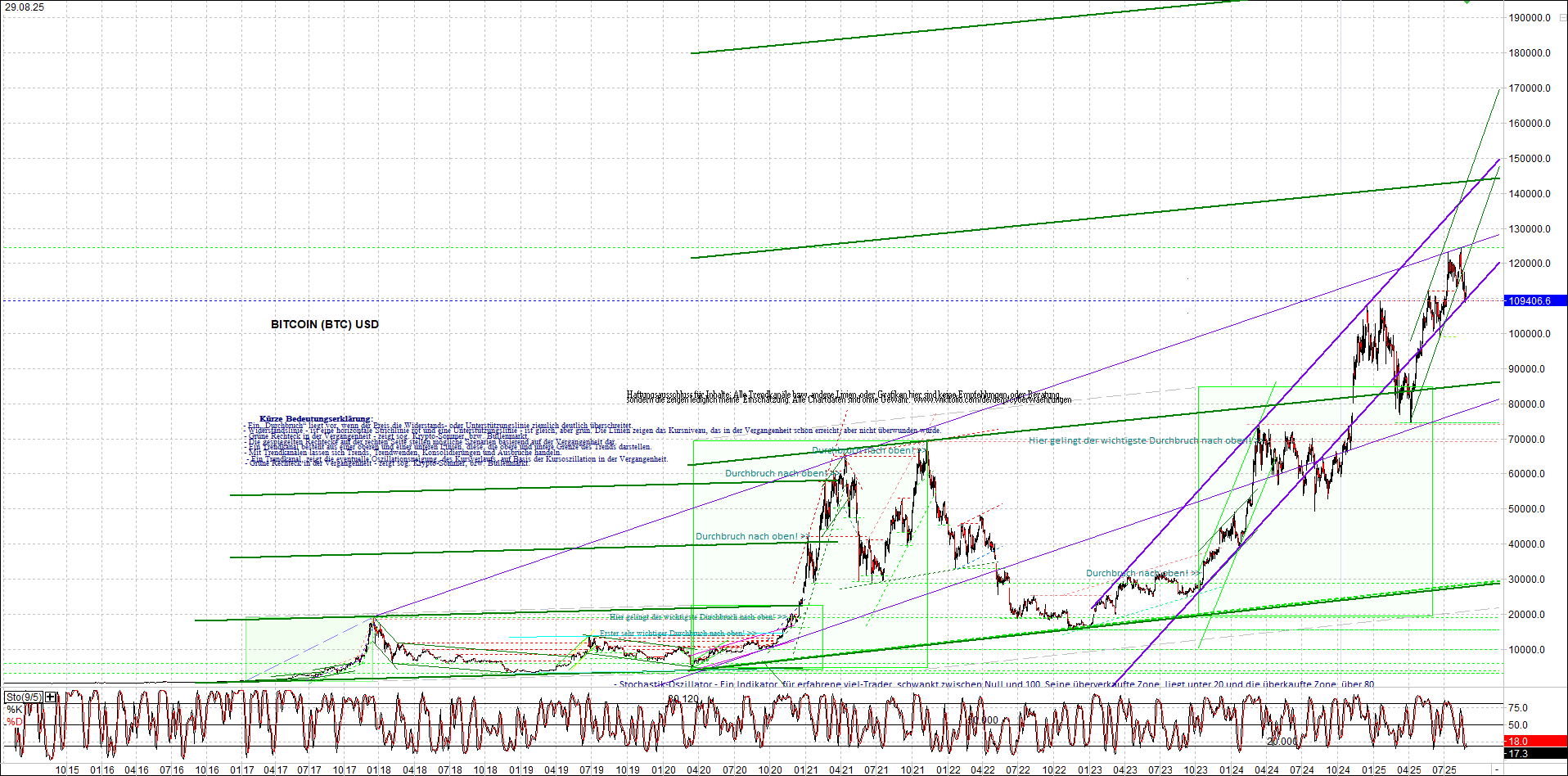 bitcoin_chart_heute_nachmittag.png