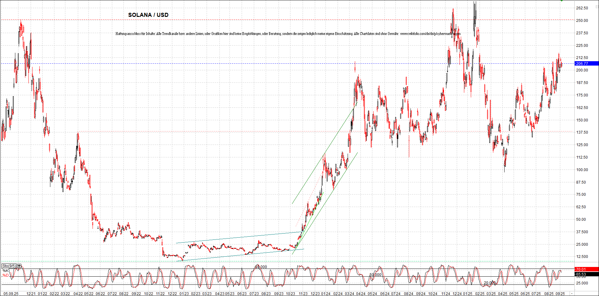 x_solana_usd_chart_(von_o.png