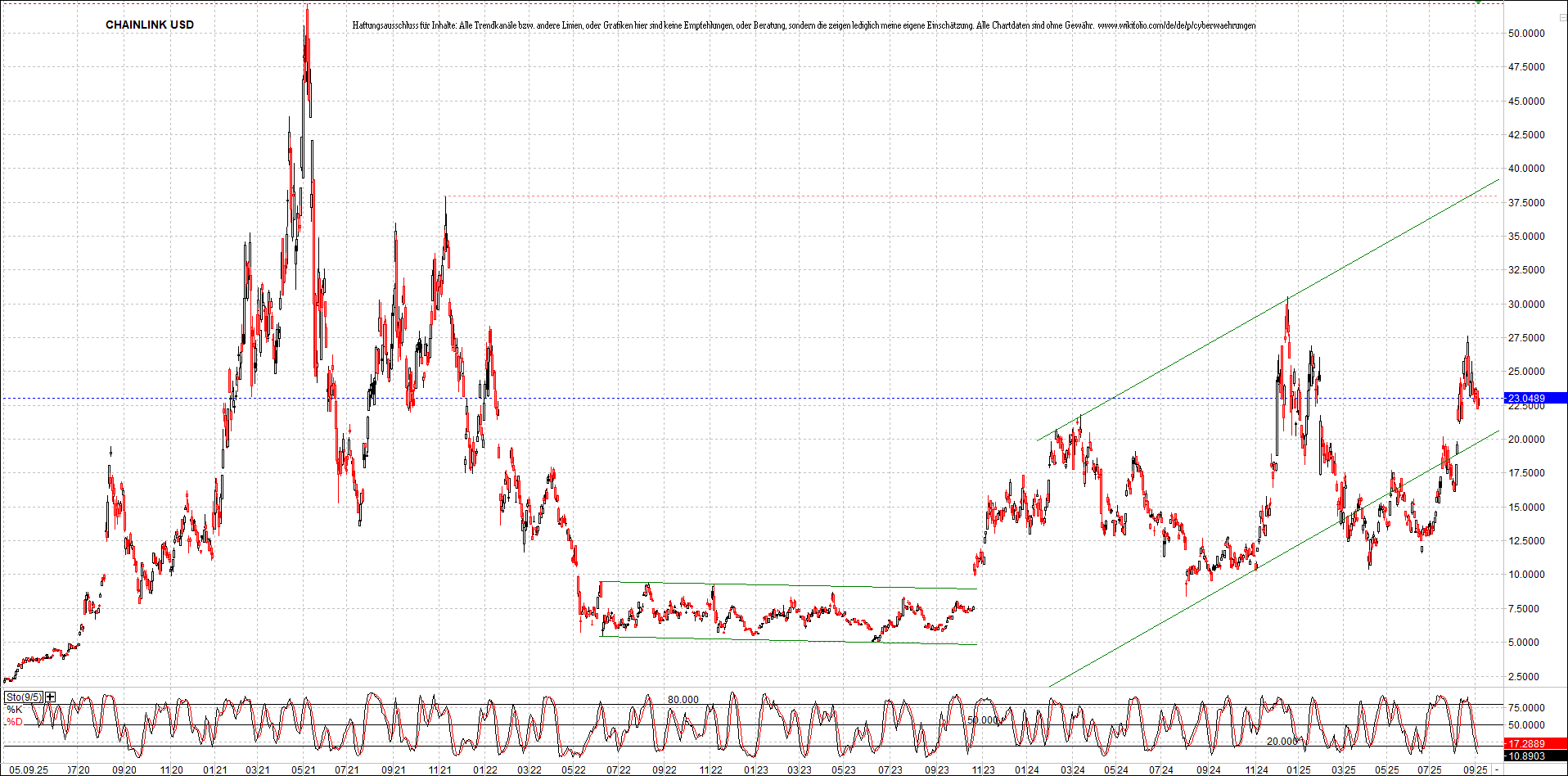 x_chainlink_usd_chart_(von_o.png