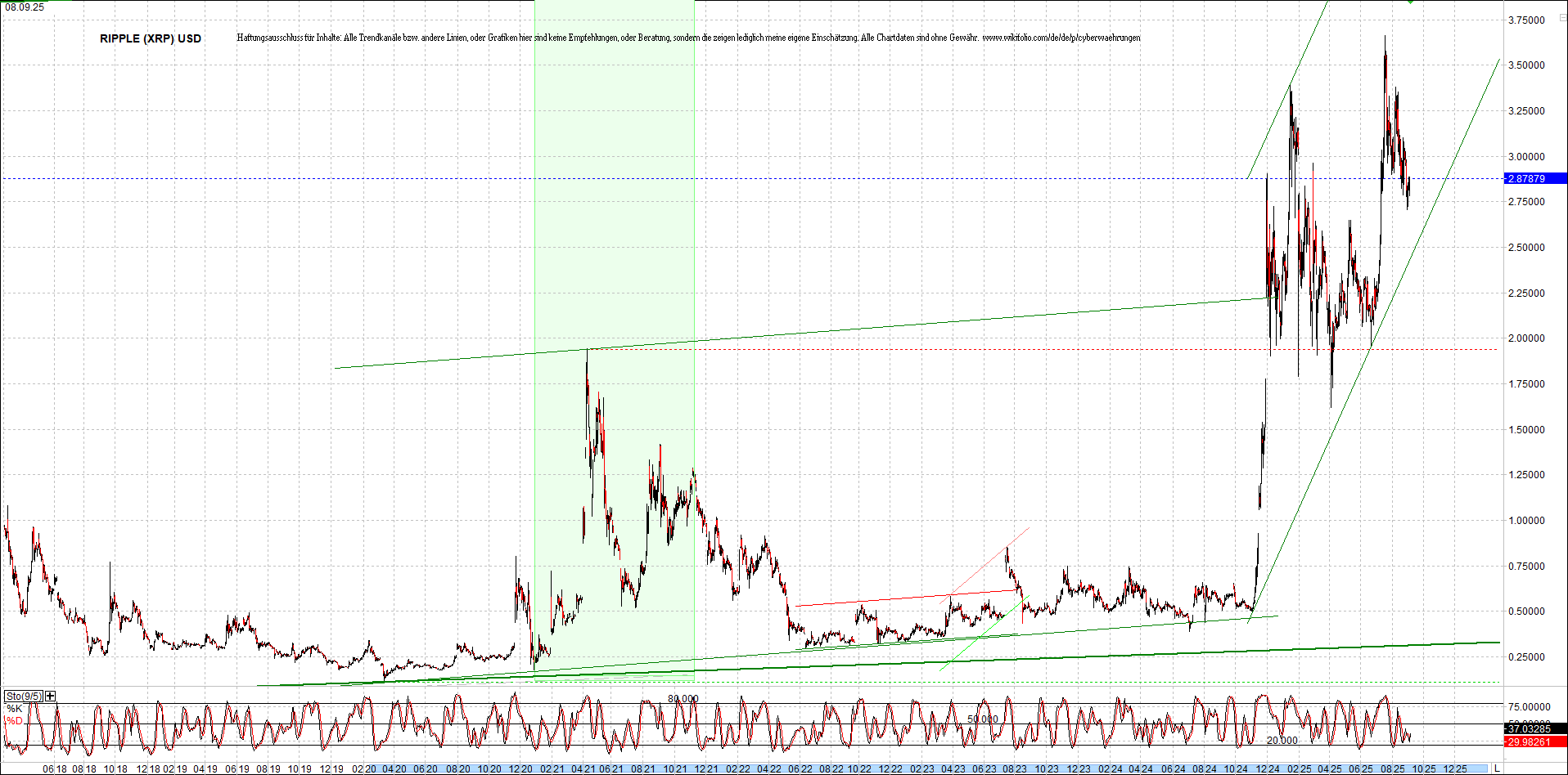 ripple_(xrp)_chart_heute_morgen.png