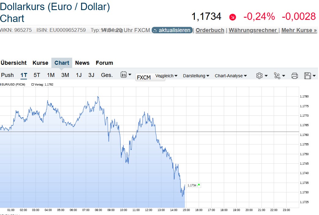 2025-09-09_14__54_euro_dollar_chart_-....jpg