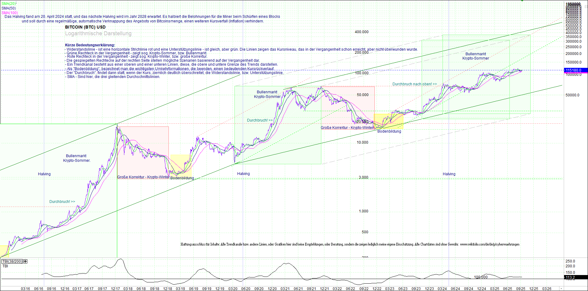 bitcoin_chart_heute_morgen.png