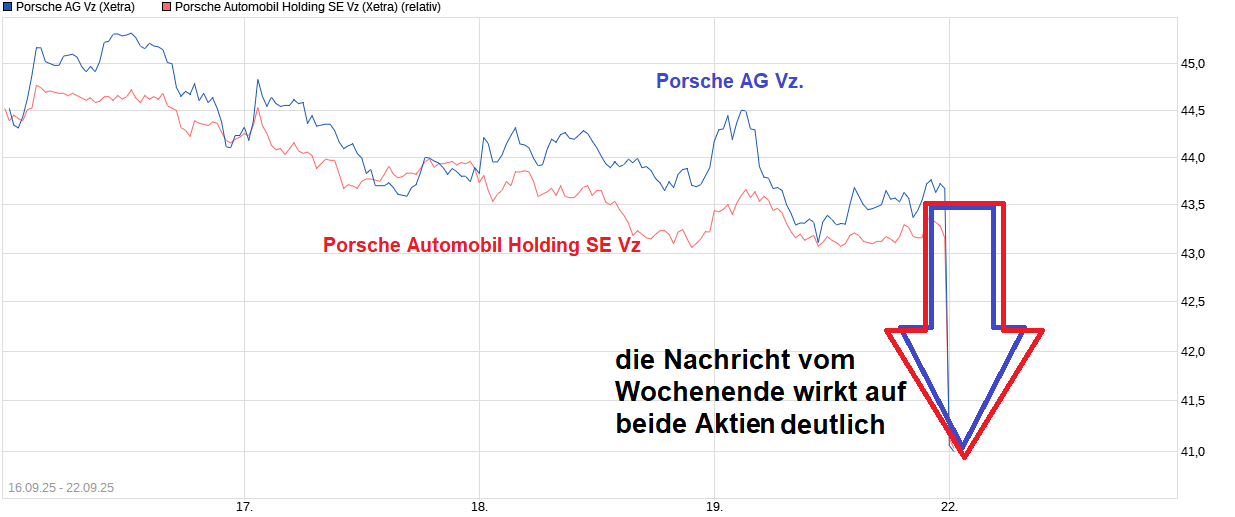 chart_free_porscheagvz.png