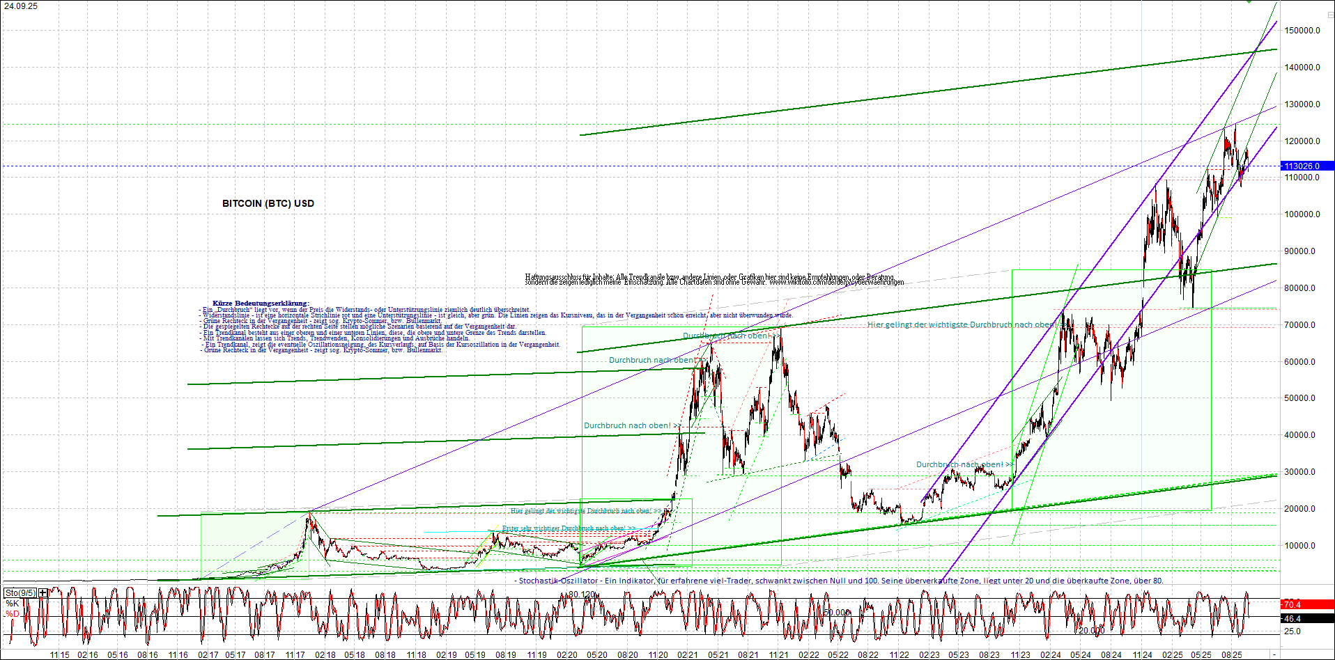 bitcoin_chart_heute_nachmittag.png