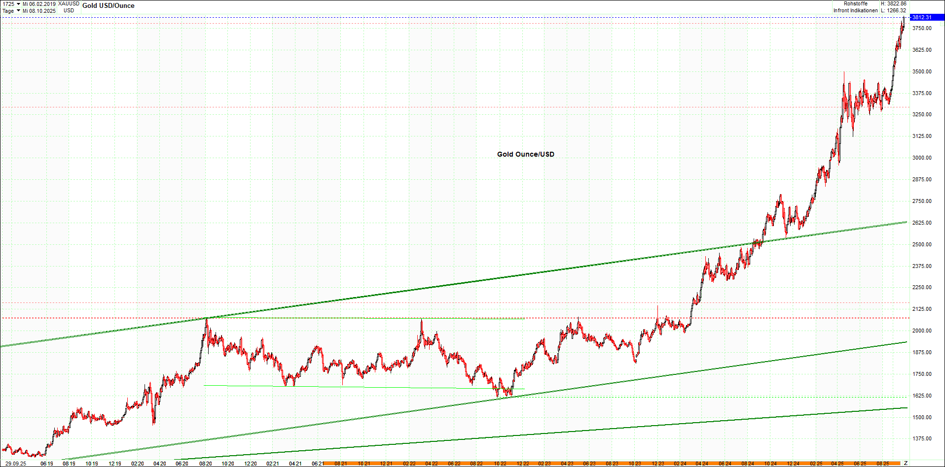 gold_chart_heute_mittag.png