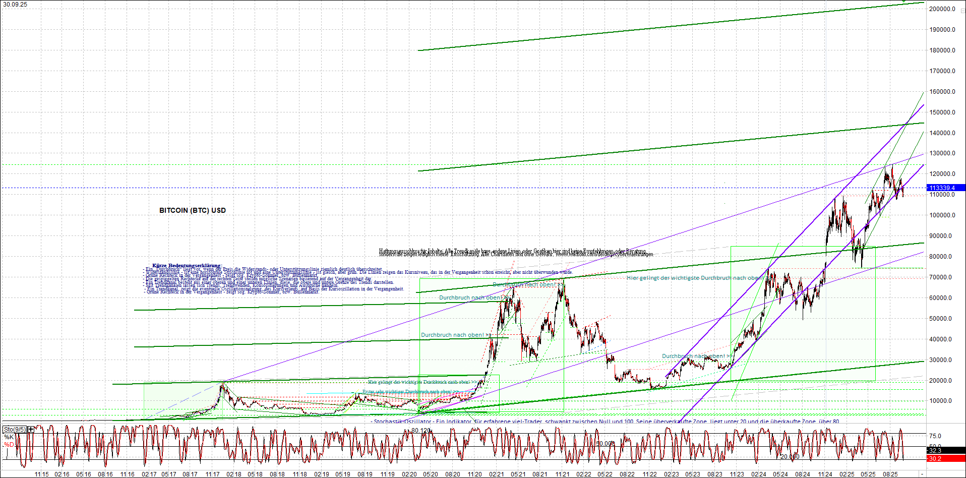 bitcoin_chart_heute_nachmittag.png