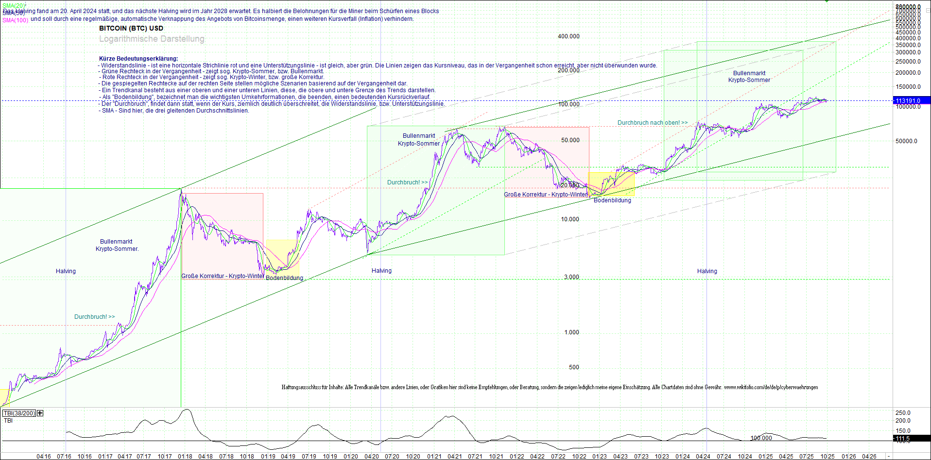 bitcoin_chart_heute_morgen.png