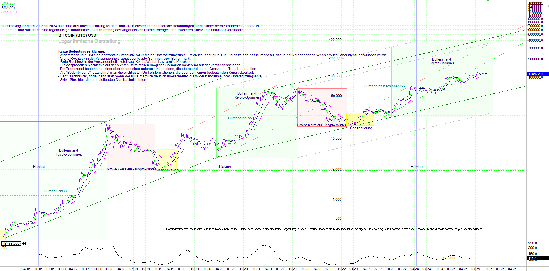 bitcoin_(btc)_chart_sehr_langfristig.png