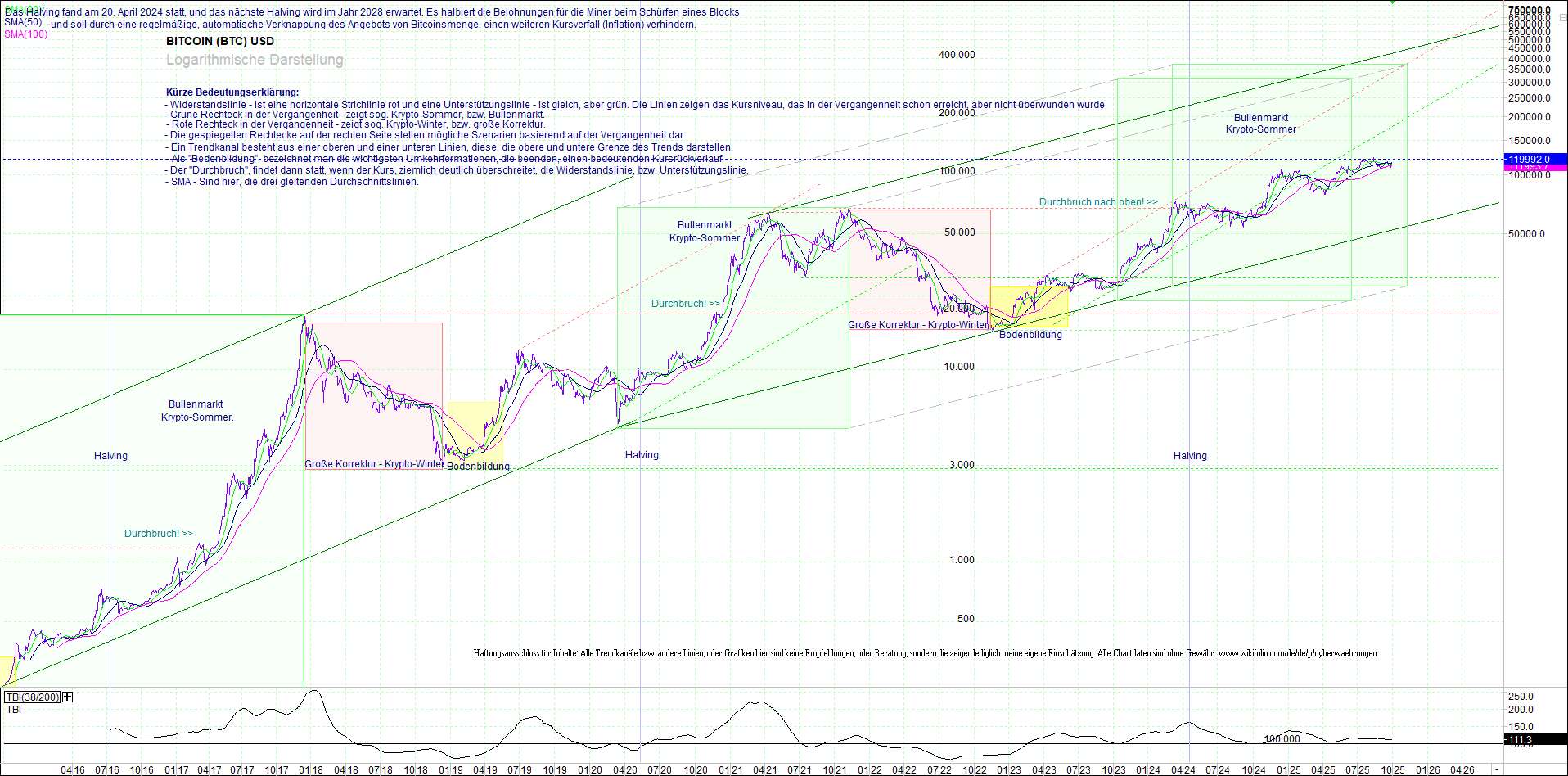 bitcoin_chart_heute_morgen.png