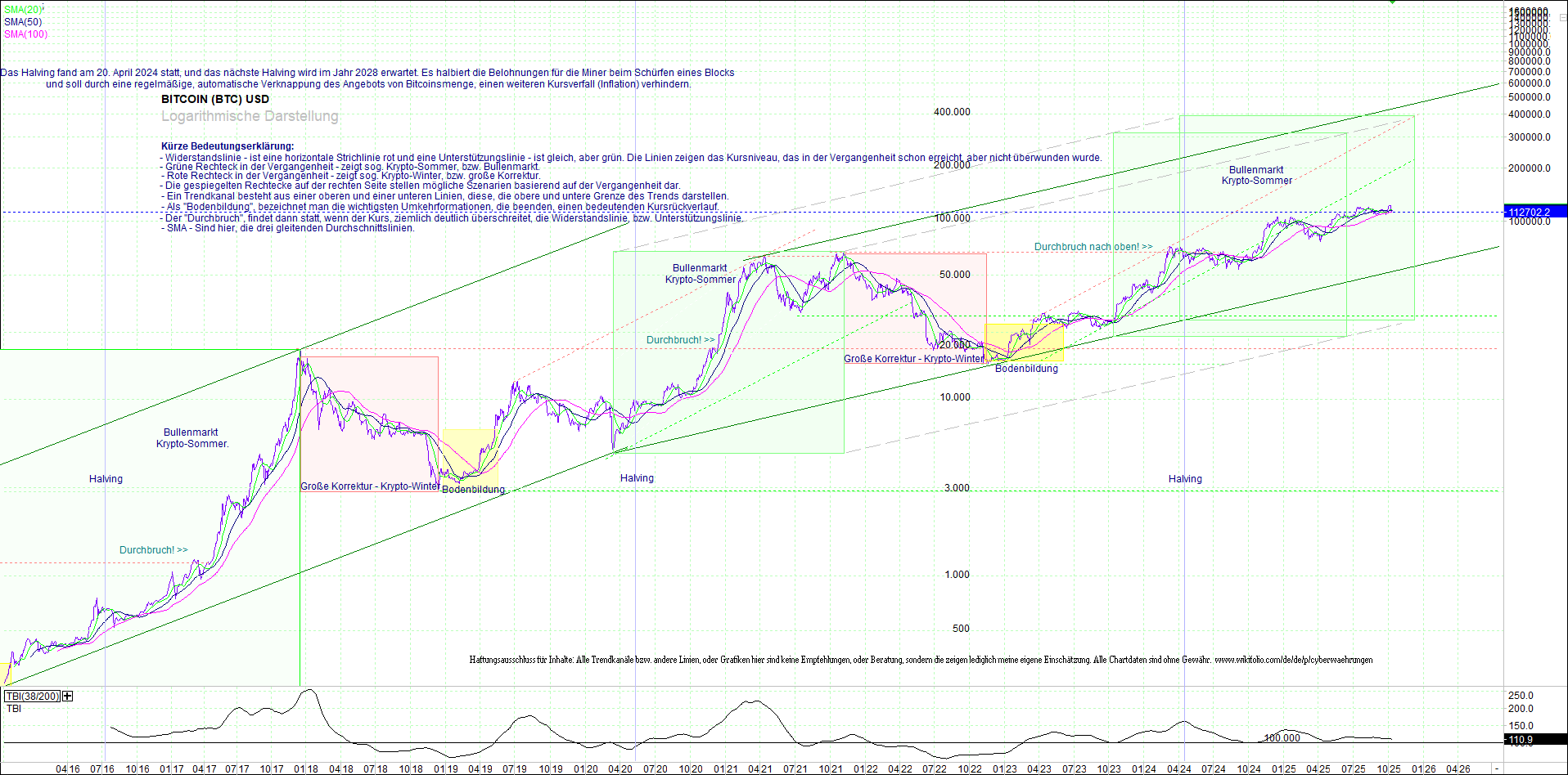 bitcoin_(btc)_chart_sehr_langfristig.png