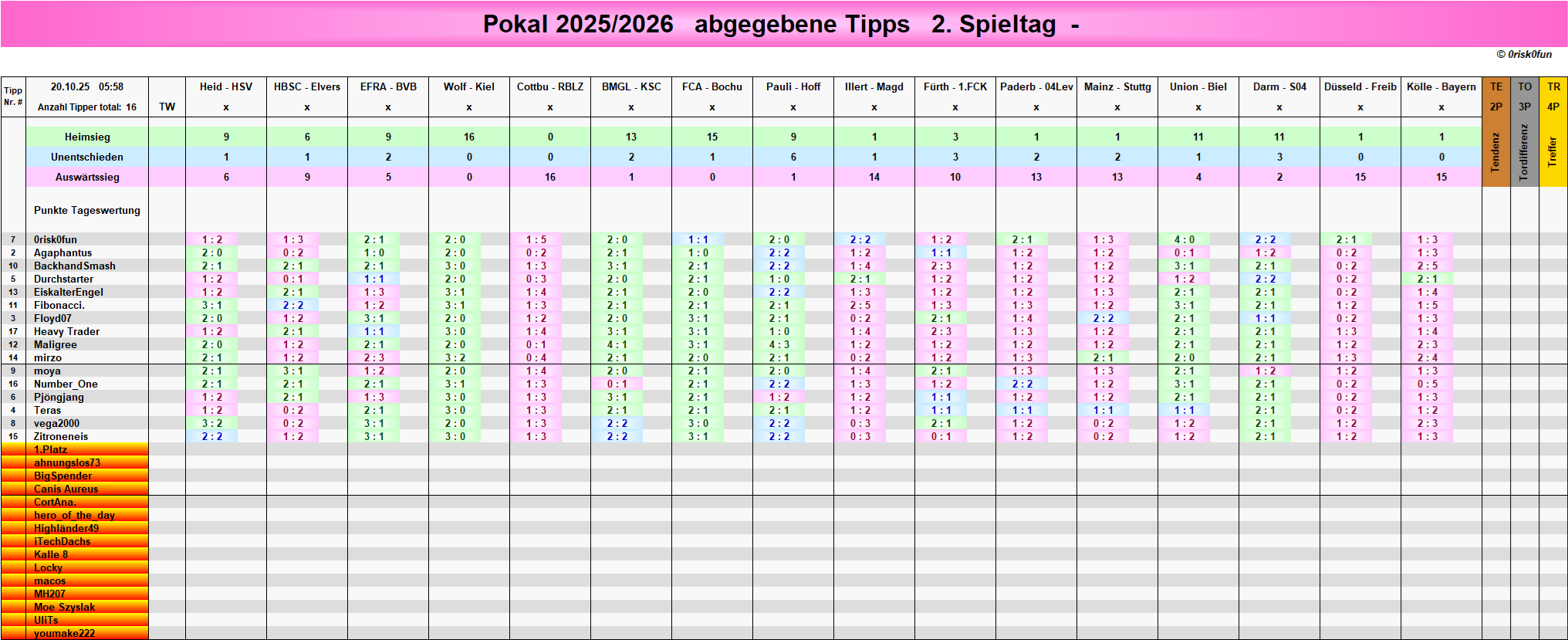 pokal_2_tipps.png