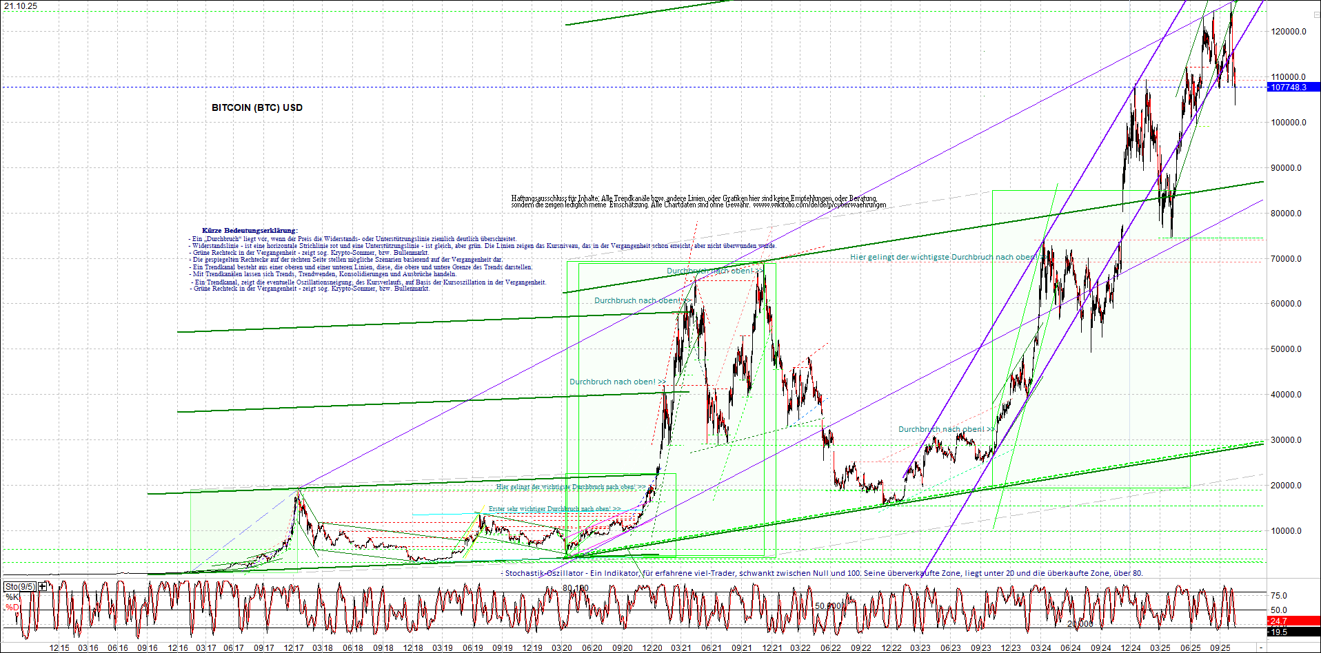 bitcoin_chart_heute_morgen.png