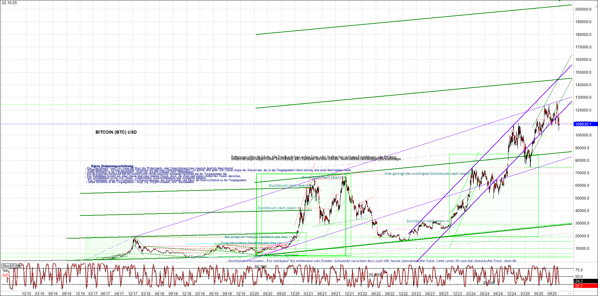 bitcoin_chart_heute_nachmittag.png