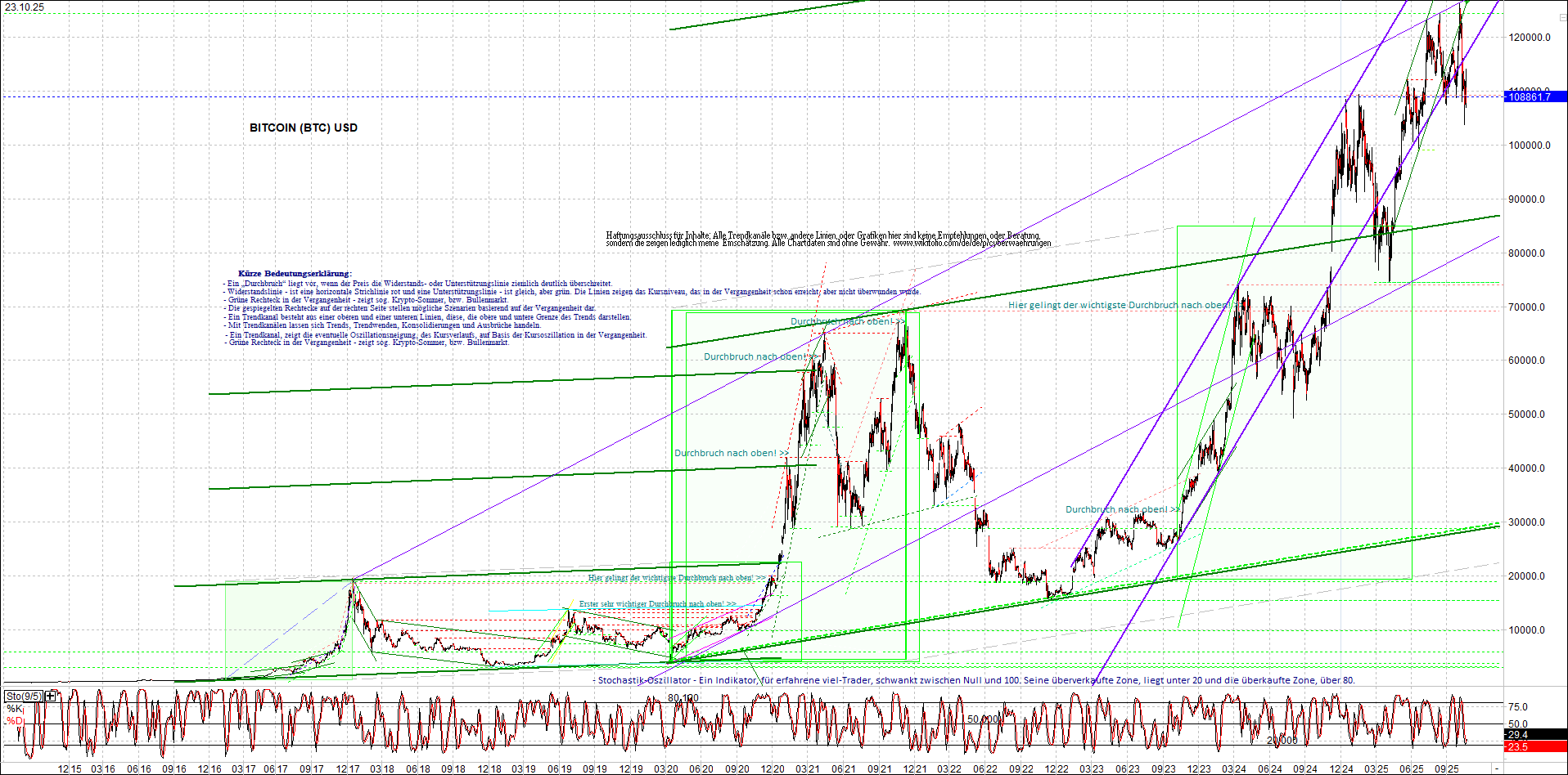 bitcoin_chart_heute_morgen.png