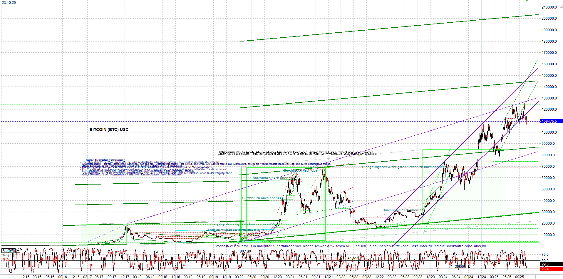 bitcoin_chart_heute_nachmittag.png