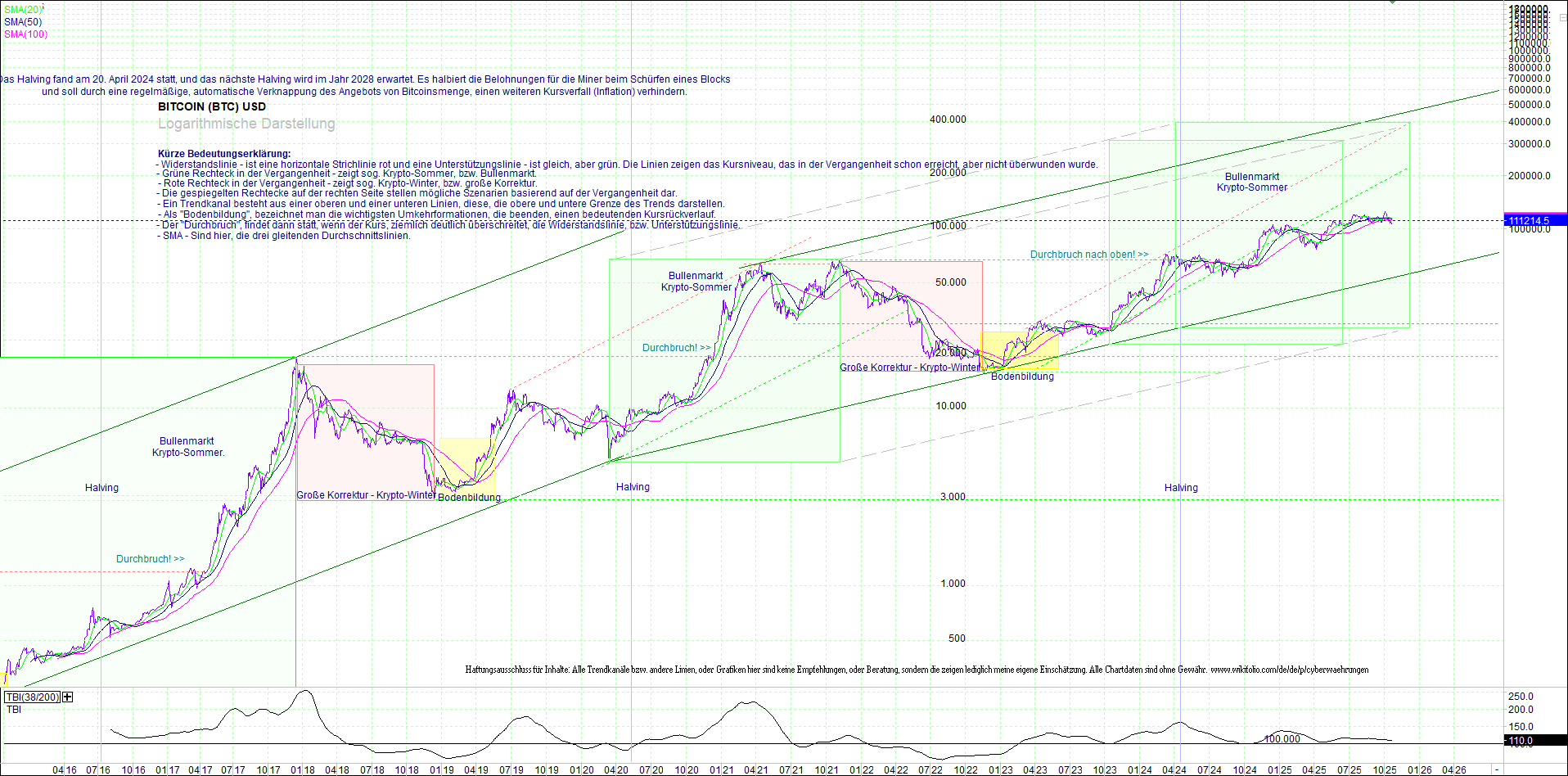 bitcoin_(btc)_chart_sehr_langfristig.png