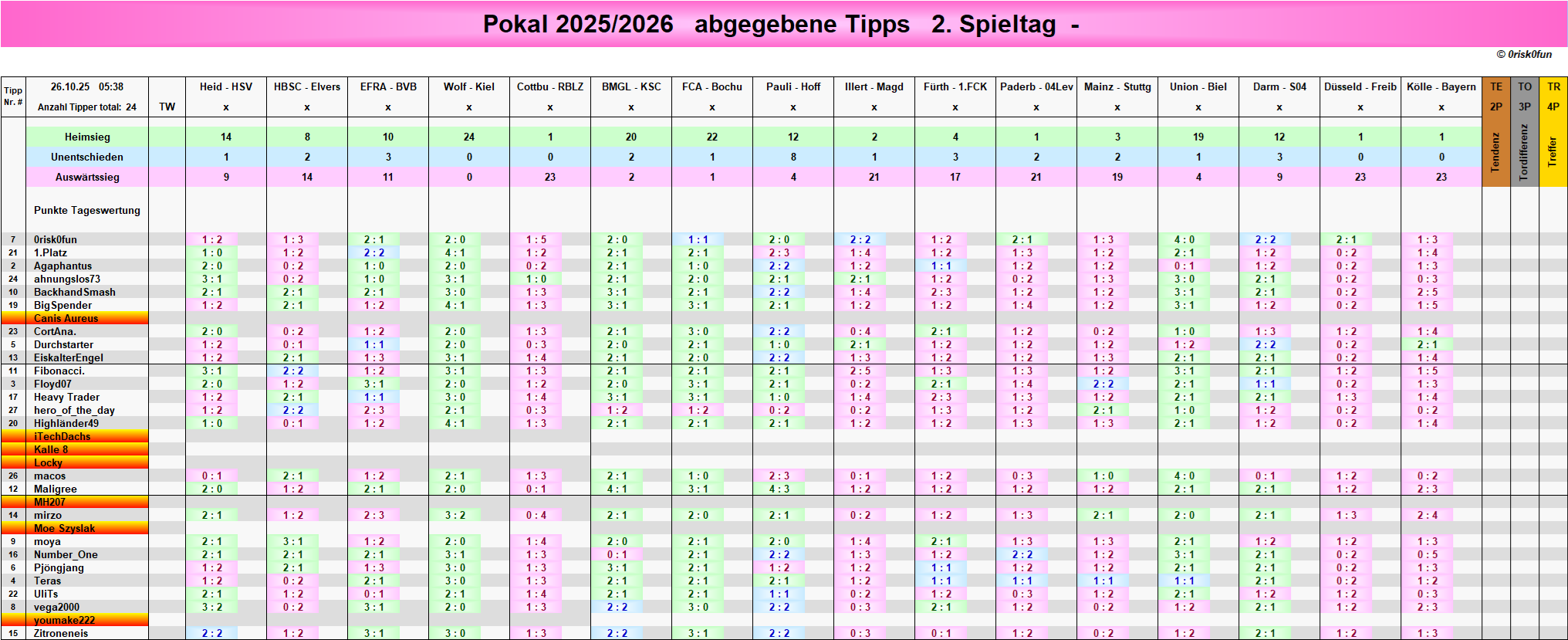 pokal_2_tipps.png