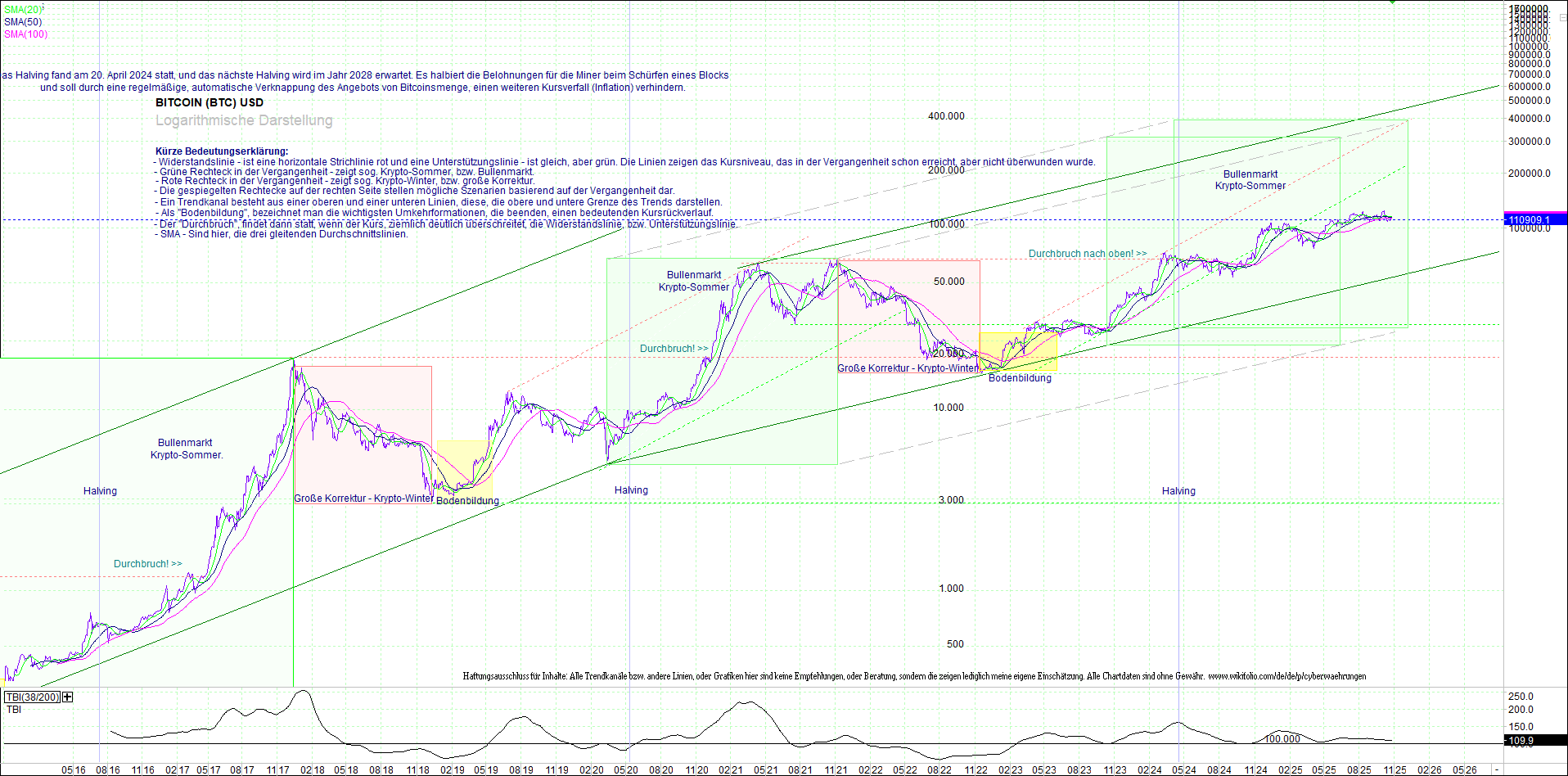 bitcoin_(btc)_chart_sehr_langfristig.png
