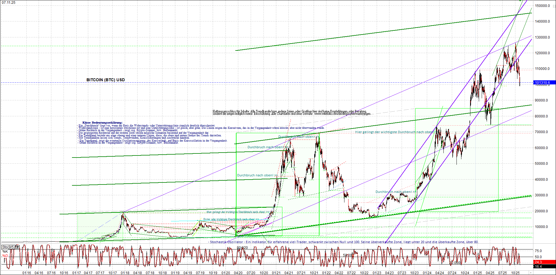 bitcoin_chart_heute_nachmittag.png