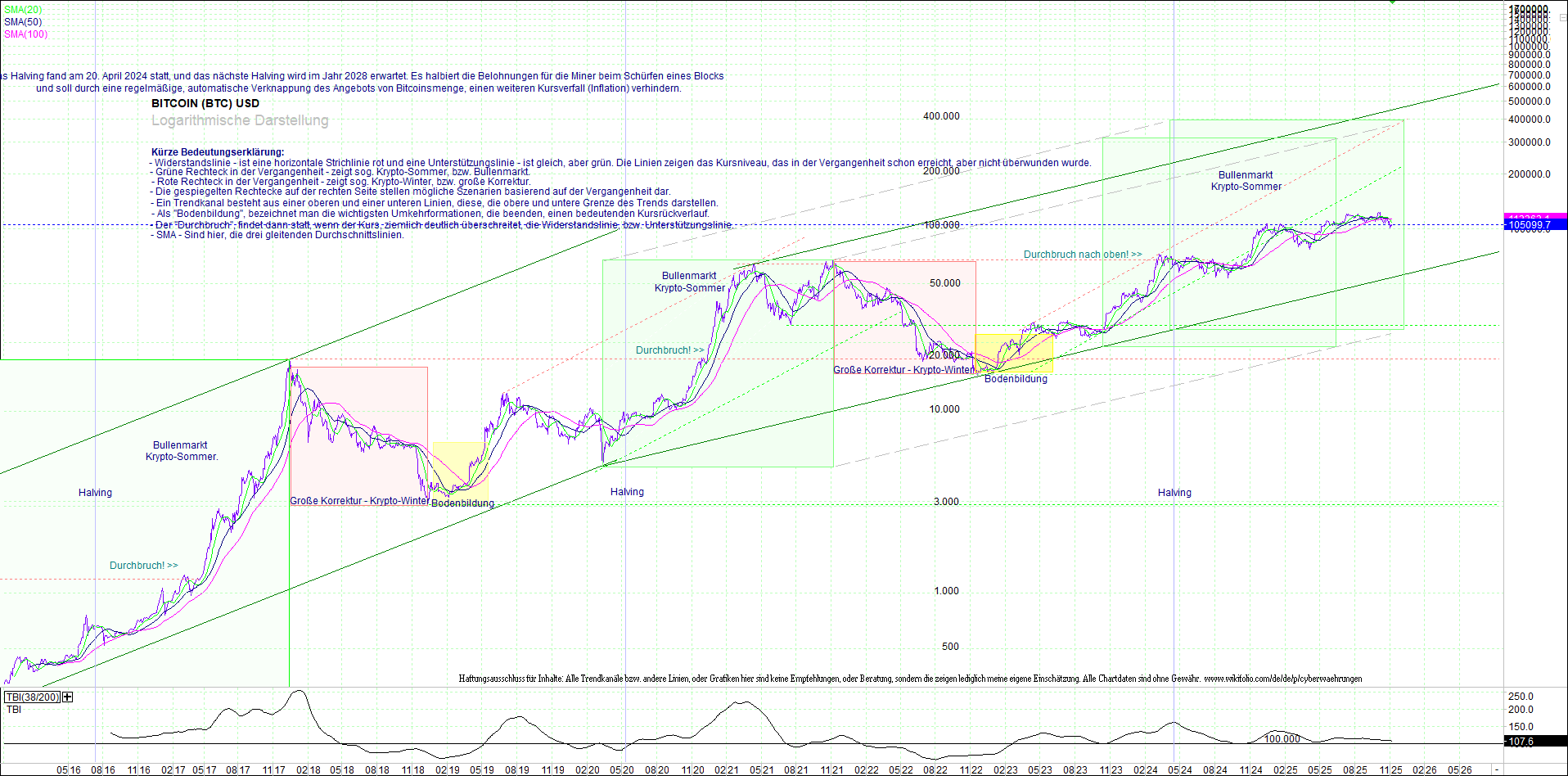 bitcoin_(btc)_chart_sehr_langfristig.png