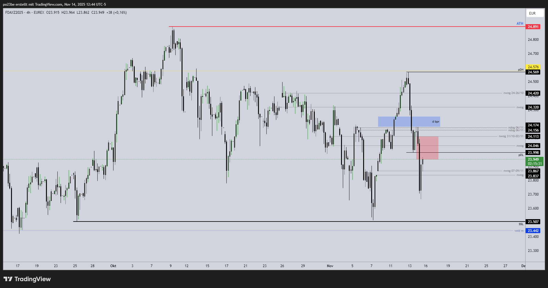 fdaxz2025_2025-11-14_18-44-31_ad29e.png