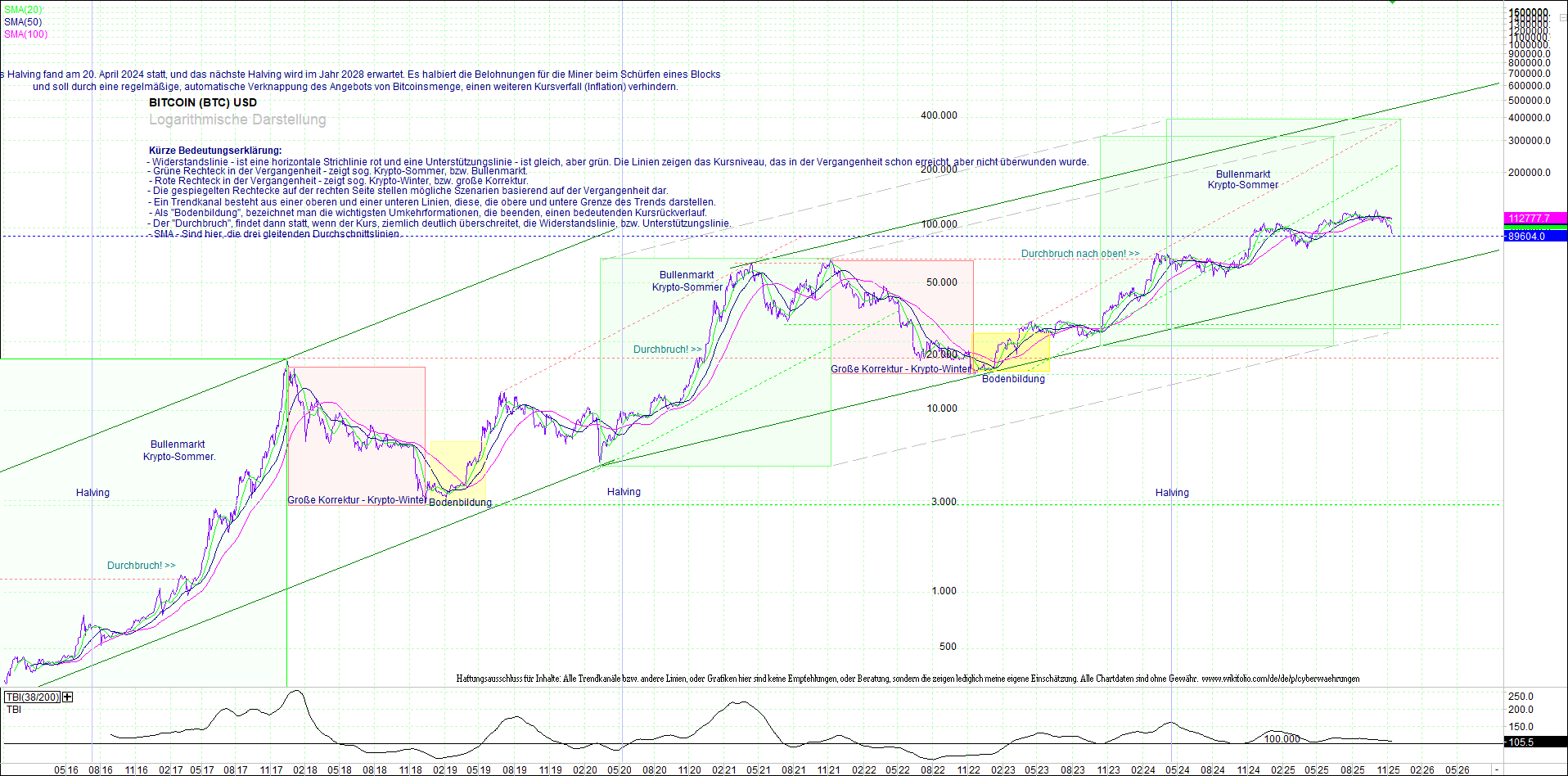 bitcoin_(btc)_chart_sehr_langfristig.png