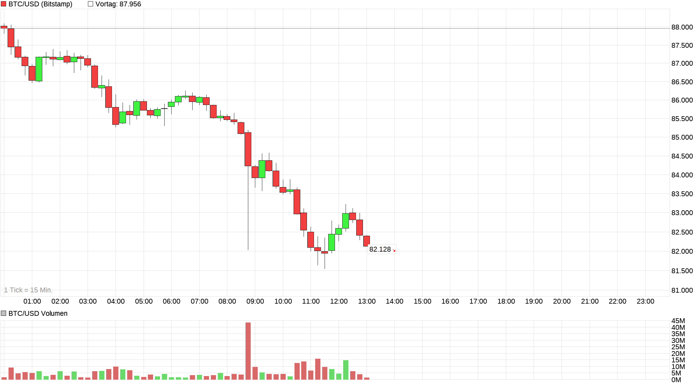chart_intraday_btcusdbitcoinus-dollar.png