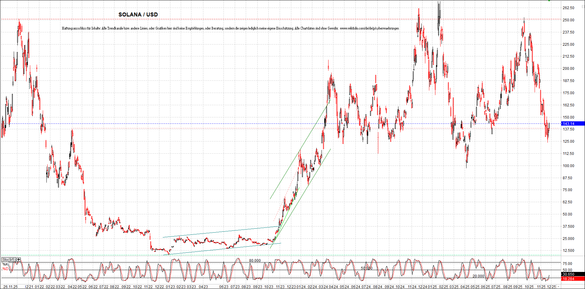 x_solana_usd_chart_(von_o.png
