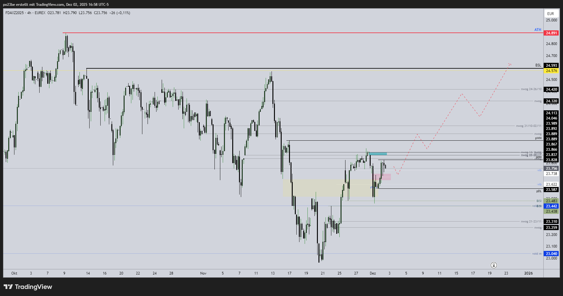 fdaxz2025_2025-12-02_22-58-51_acae9.png