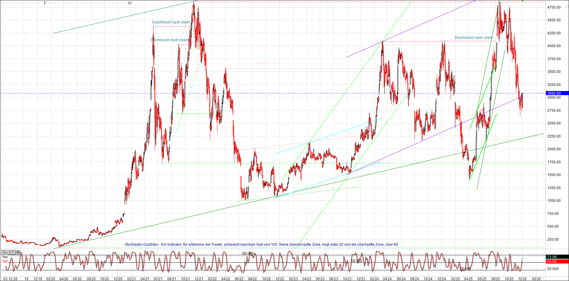 x_solana_usd_chart_(von_o.png